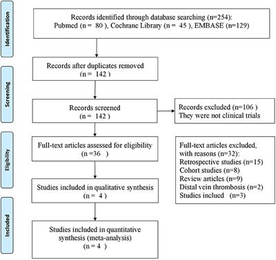 Sulodexide for Secondary Prevention of Recurrent Venous Thromboembolism: A Systematic Review and Meta-Analysis